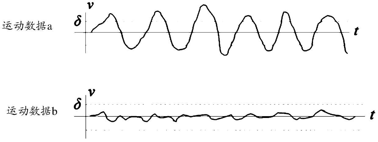 Step recording method, device and terminal