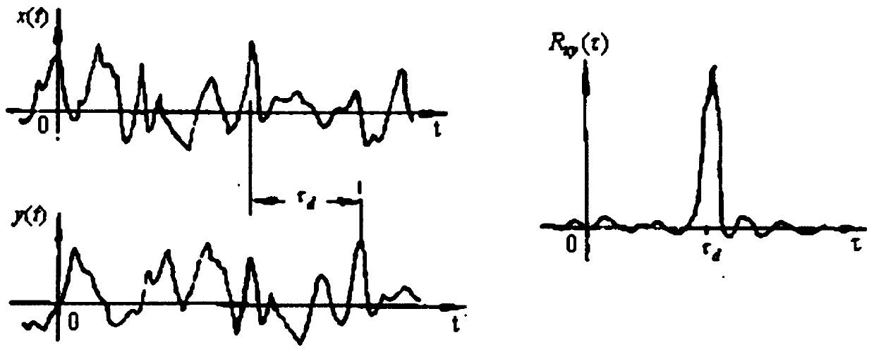 Step recording method, device and terminal