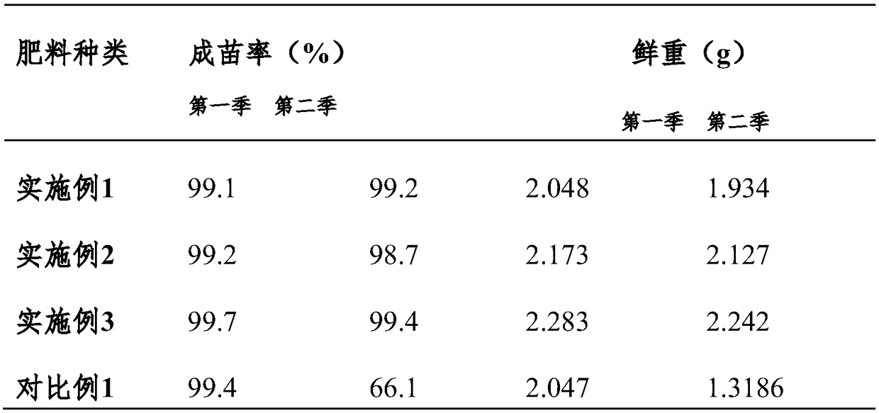 Lily special-purpose biochar-based organic fertilizer and preparation method thereof