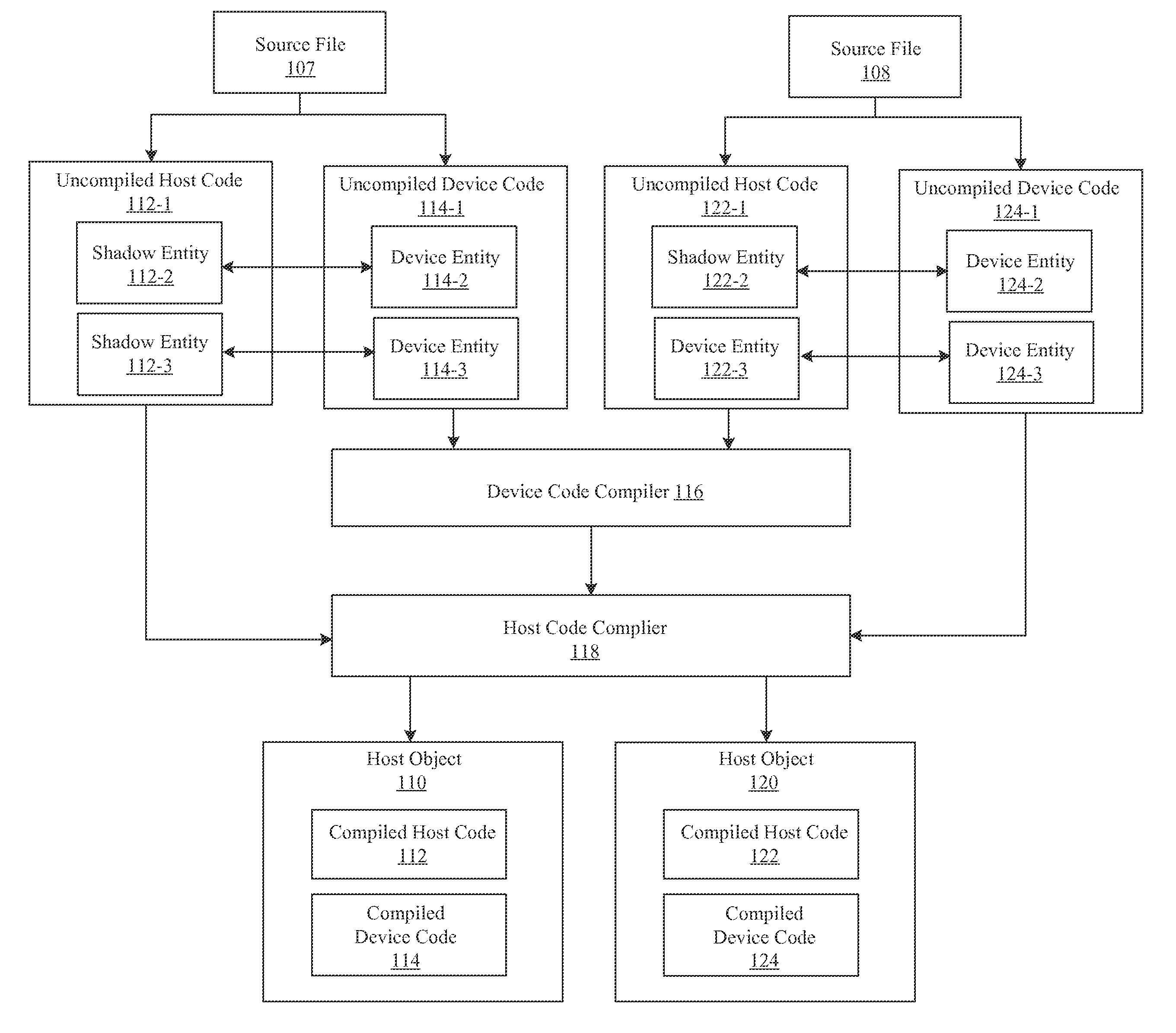 Method and system for separate compilation of device code embedded in host code