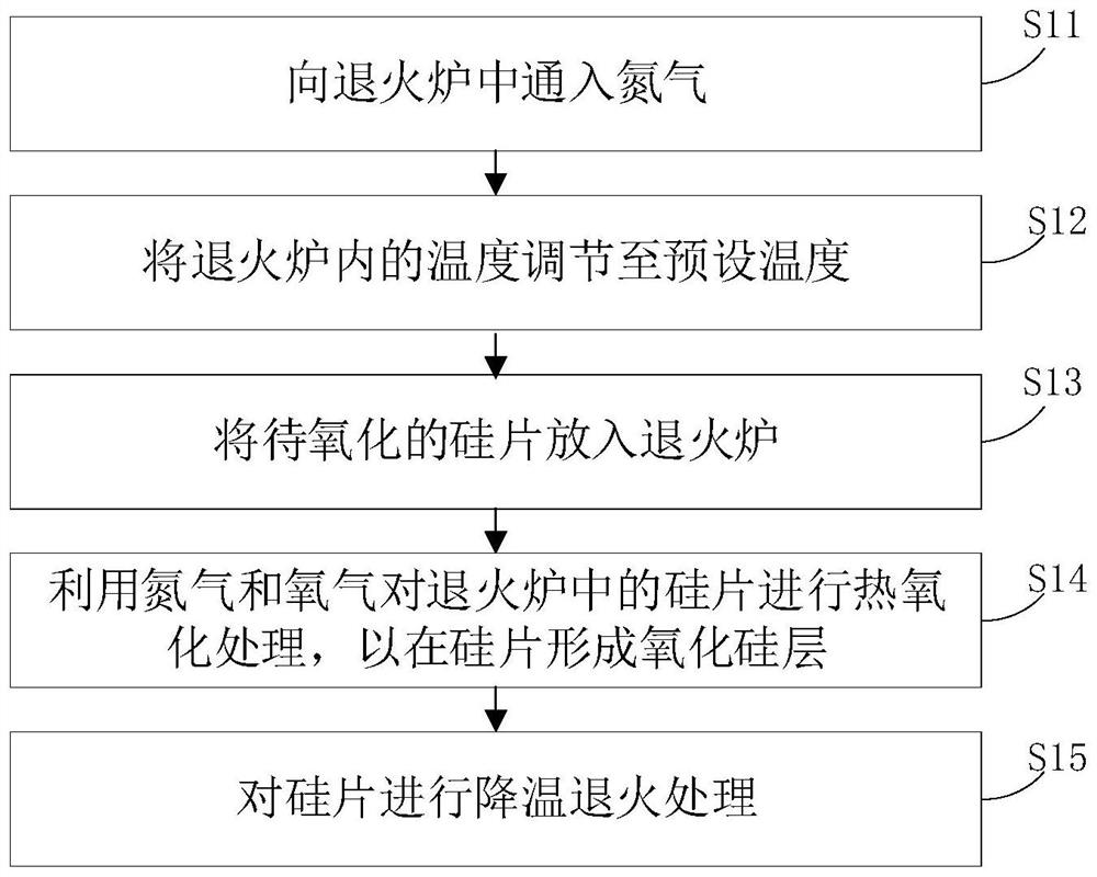 Annealing method of crystalline silicon solar cell, and crystalline silicon solar cell