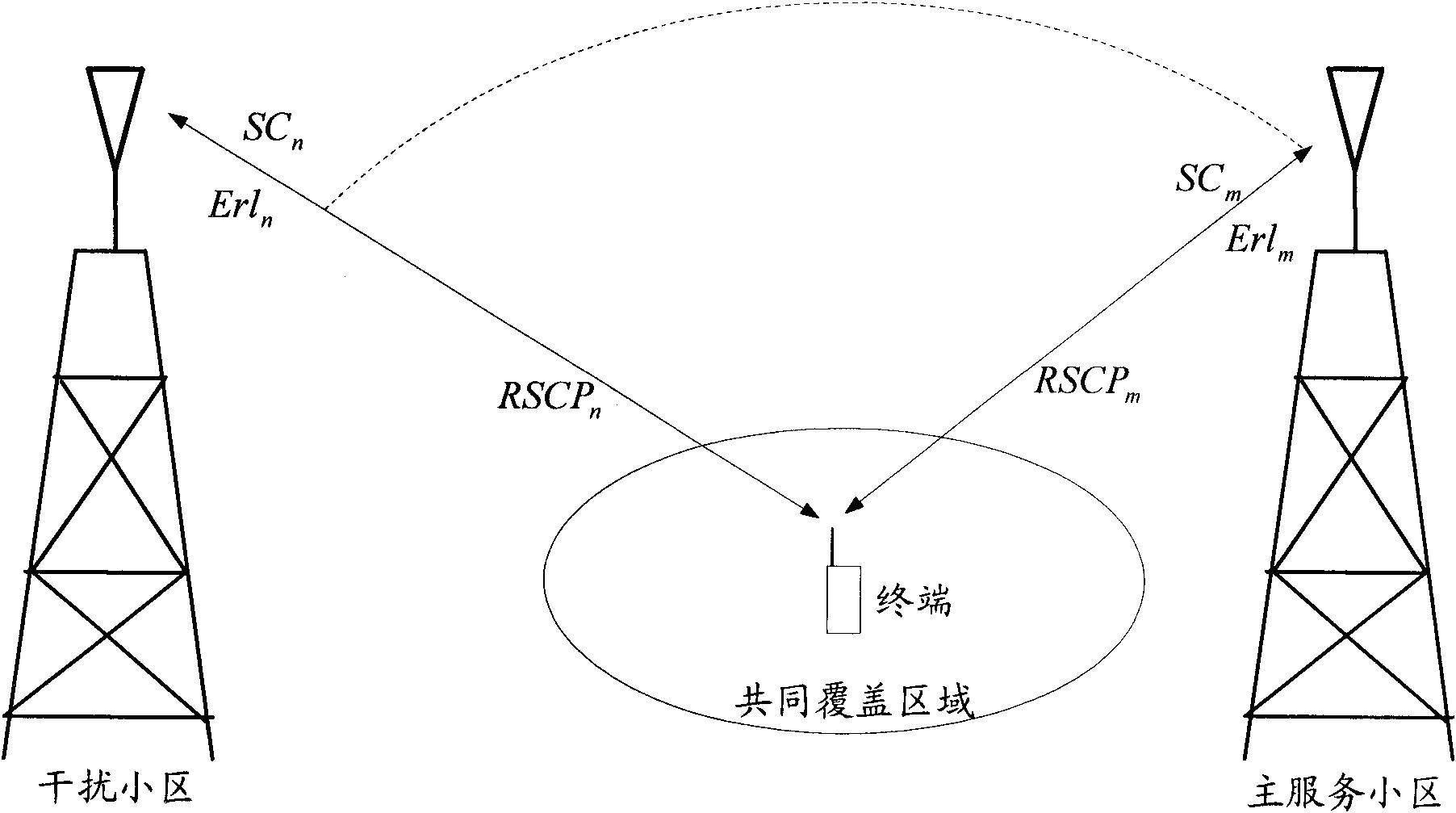 Method and device for planning frequency and scrambling codes