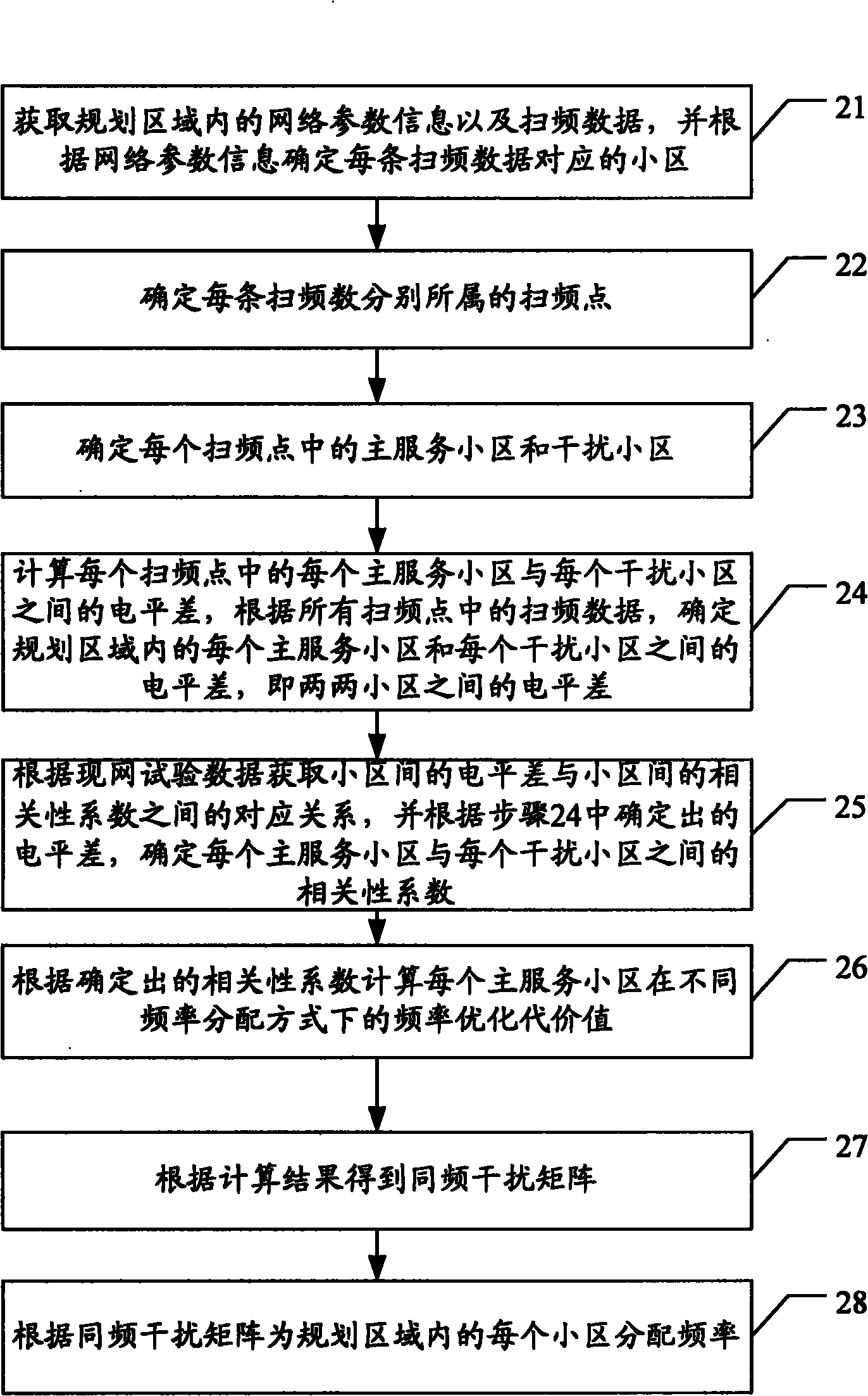 Method and device for planning frequency and scrambling codes