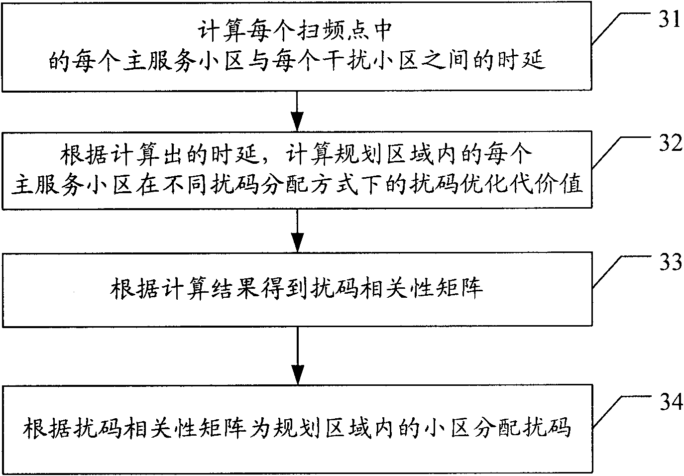 Method and device for planning frequency and scrambling codes