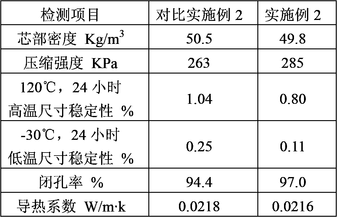 Combined polyether, raw material composition and polyurethane foam as well as preparation method and application of combined polyether, raw material composition and polyurethane foam