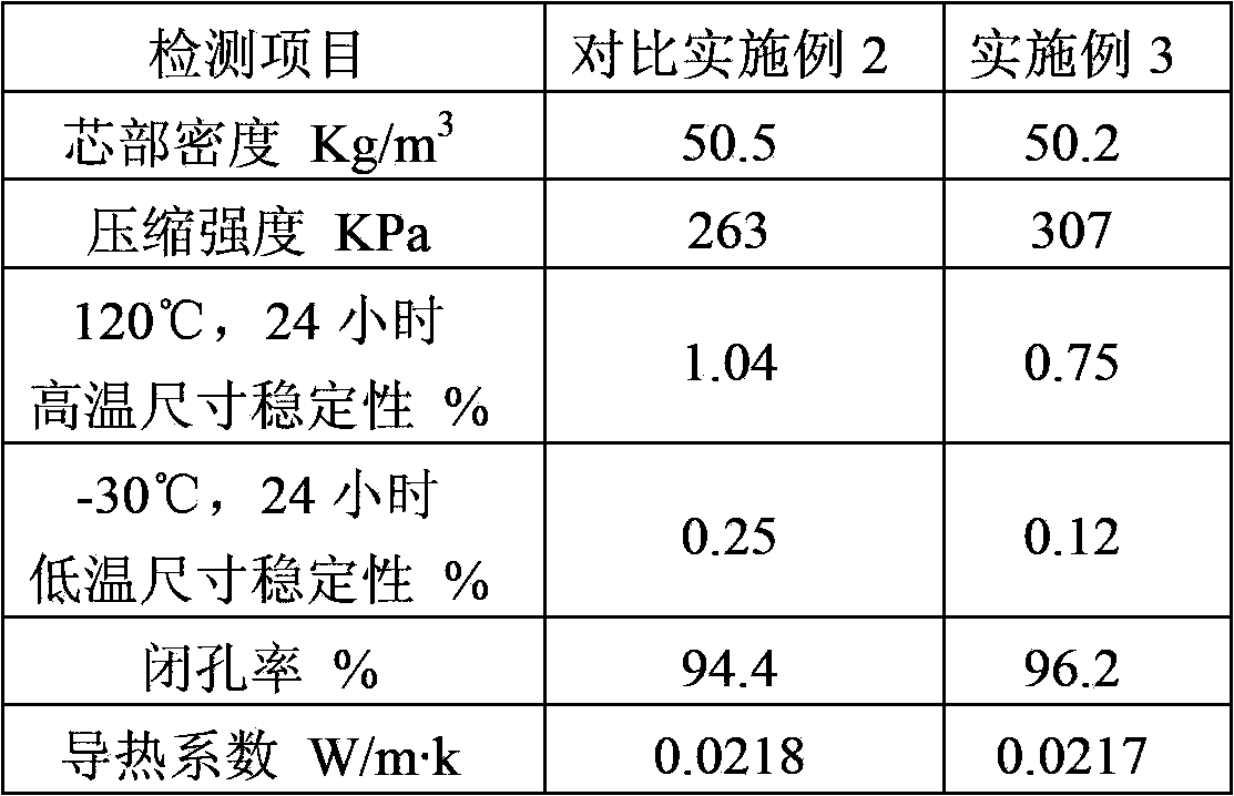 Combined polyether, raw material composition and polyurethane foam as well as preparation method and application of combined polyether, raw material composition and polyurethane foam