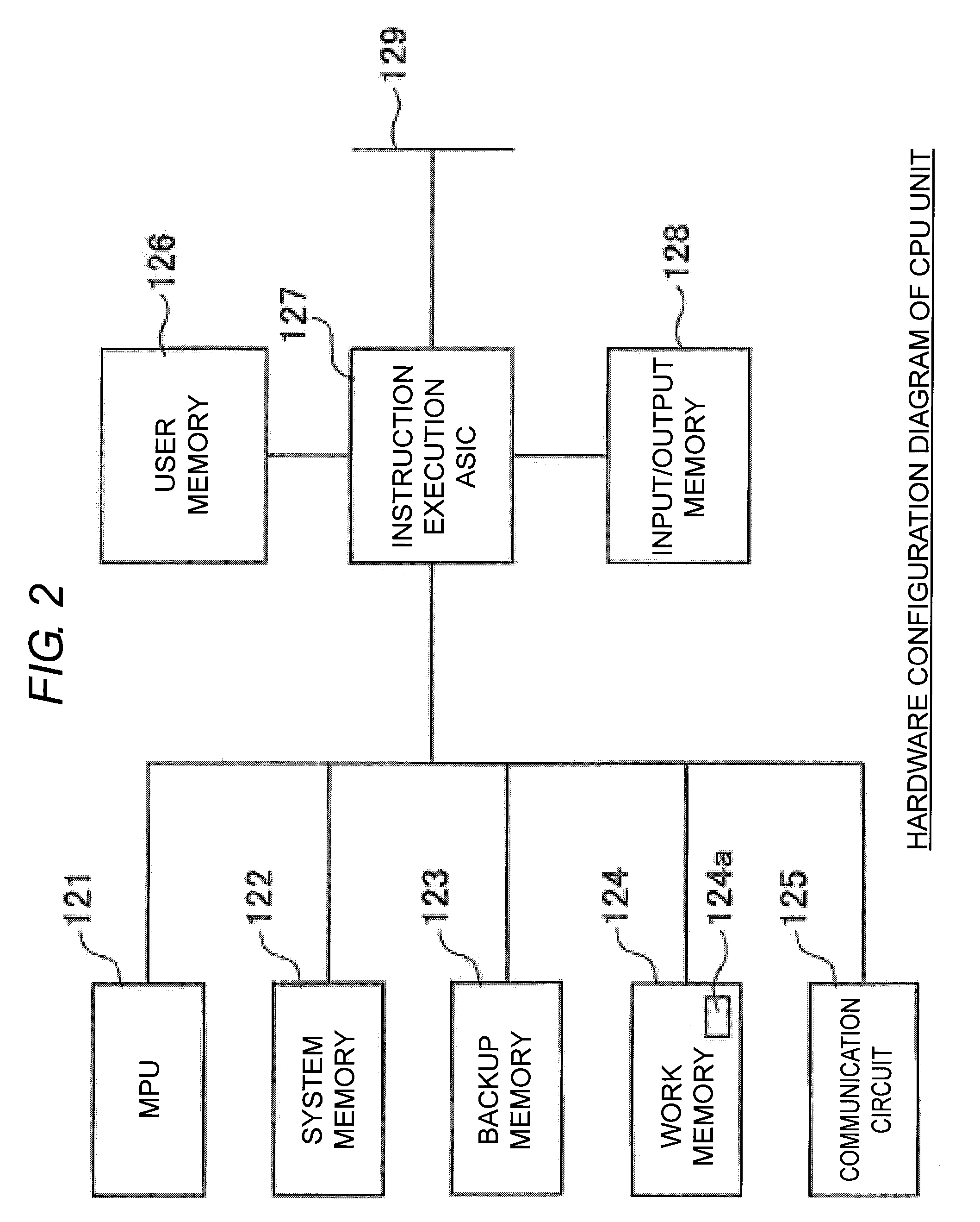 Programmable controller