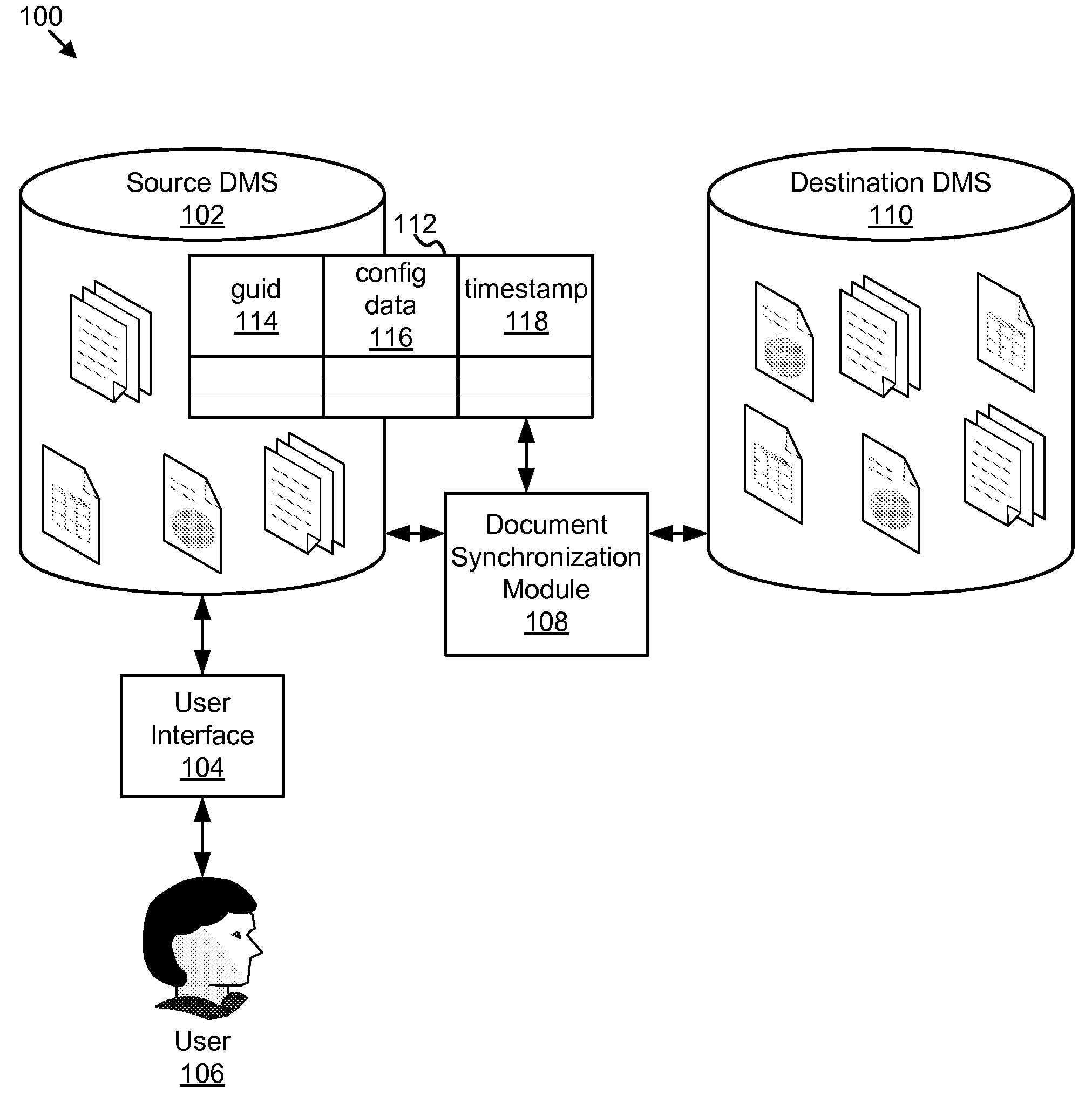 Apparatus, system, and method for dynamic database driven document synchronization