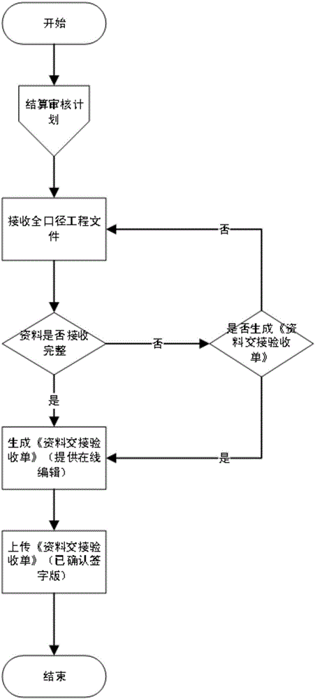 Construction cost data management system