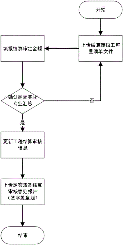 Construction cost data management system