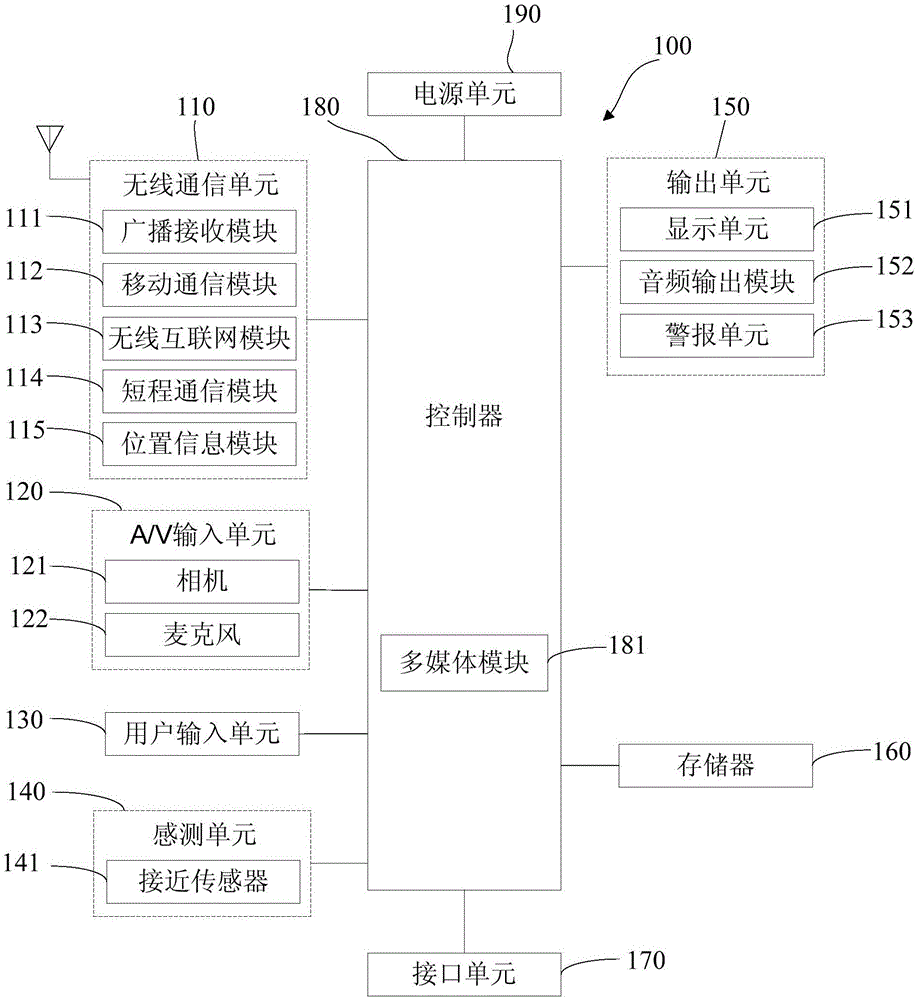 Application-opening method and mobile terminal