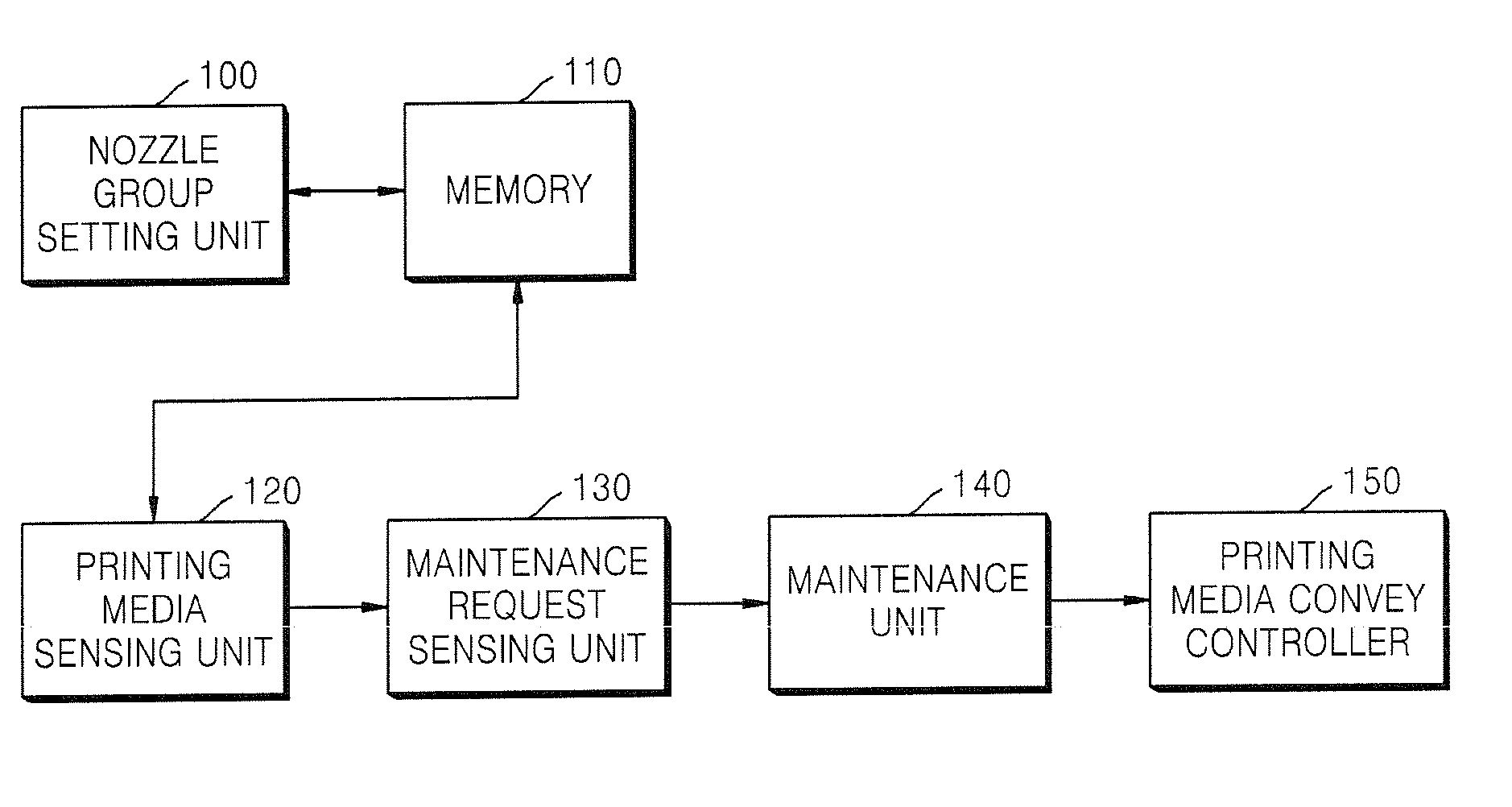 Inkjet printer having wide array head and image forming method therefor