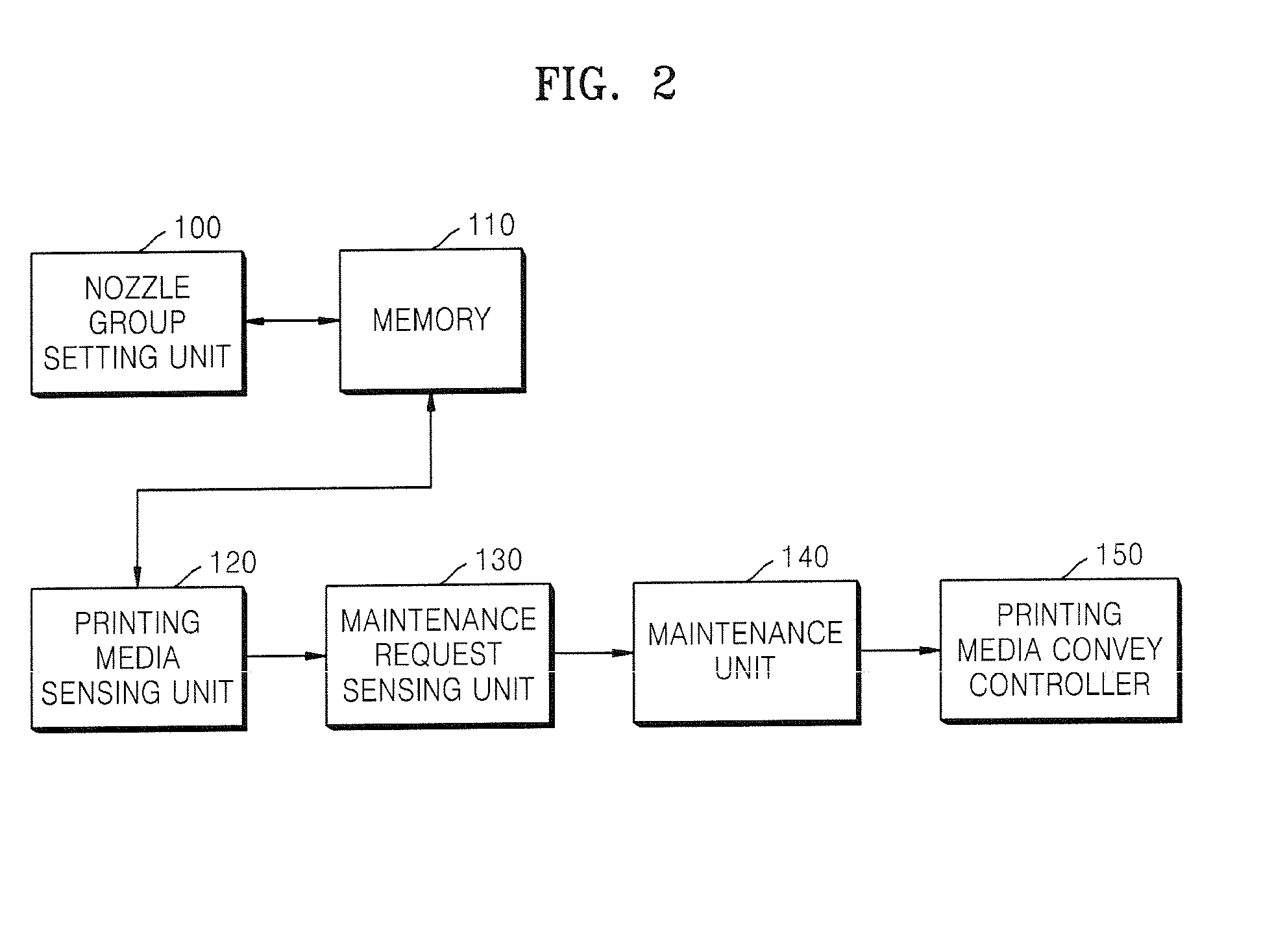 Inkjet printer having wide array head and image forming method therefor