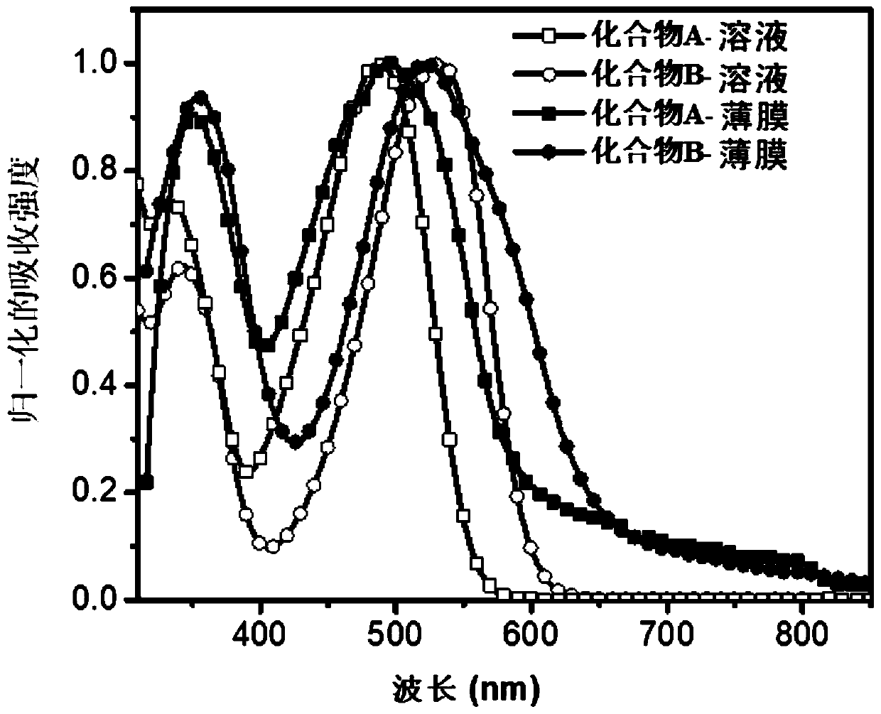 Hole transport material and preparation method thereof, application of hole transport material, and perovskite solar cell containing hole transport material