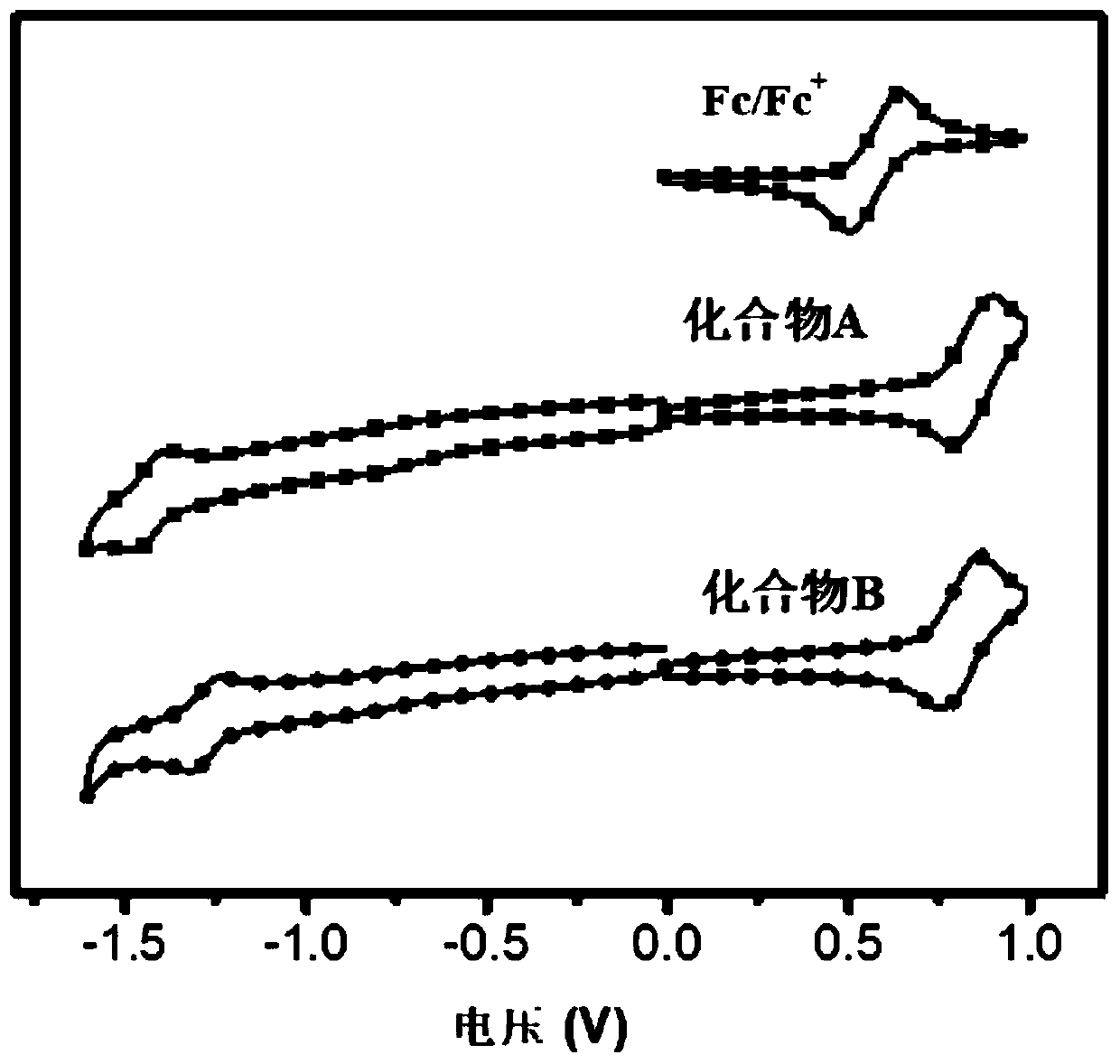 Hole transport material and preparation method thereof, application of hole transport material, and perovskite solar cell containing hole transport material