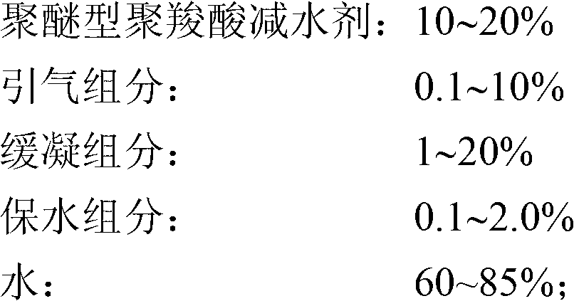 Water-based mortar modifier, its preparation method and application