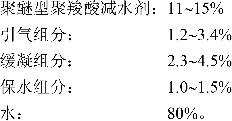 Water-based mortar modifier, its preparation method and application