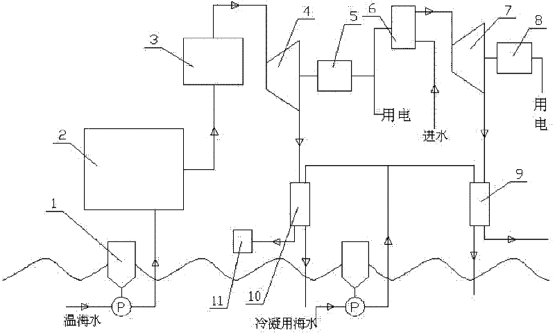 Low-temperature-difference solar energy and ocean energy combined power generation system