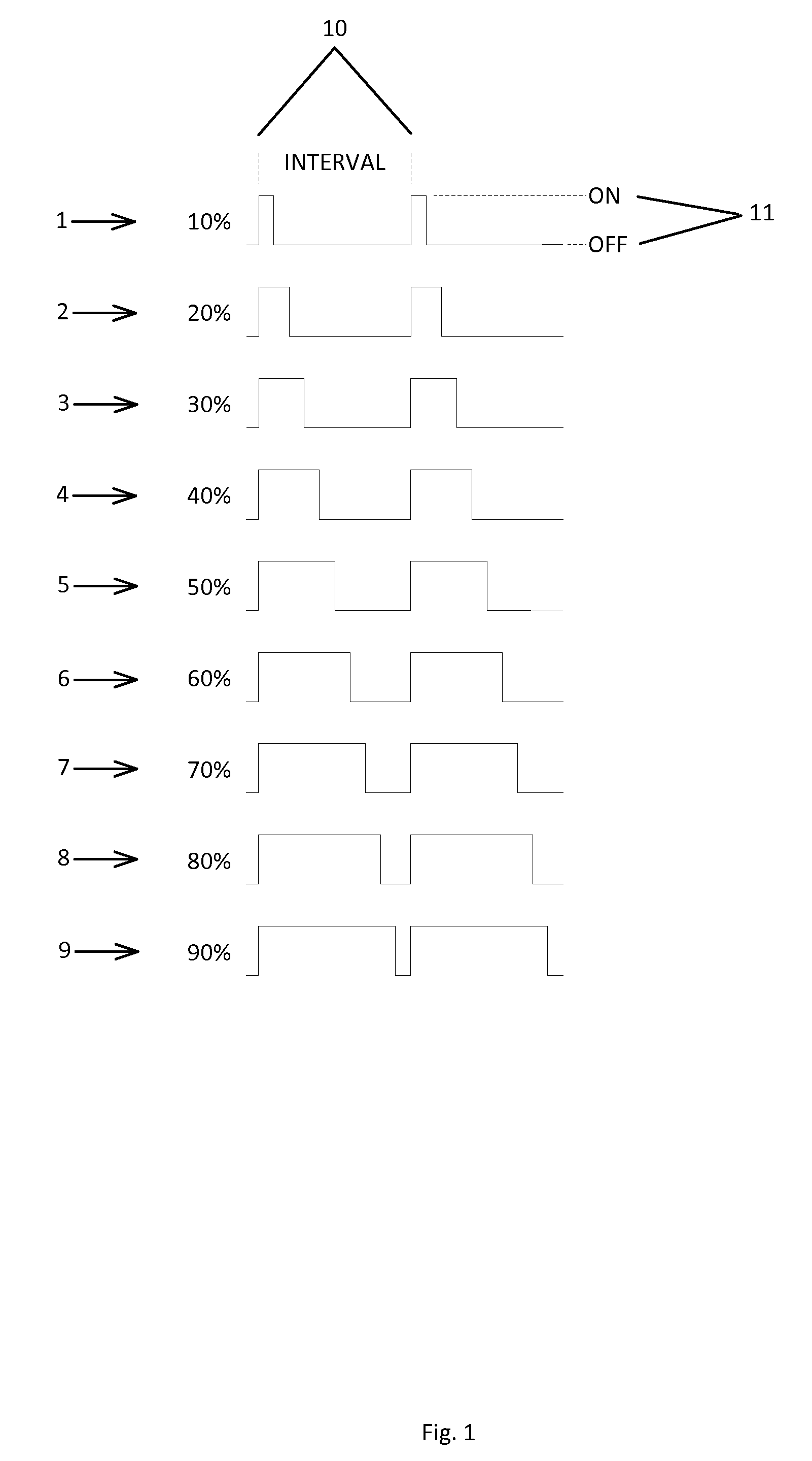 Battery compensation system using pwm