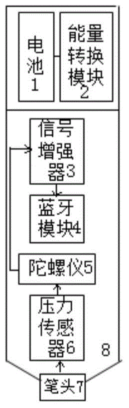 Active capacitance pen