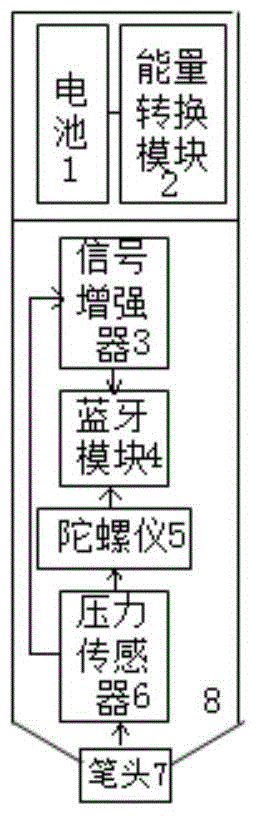 Active capacitance pen