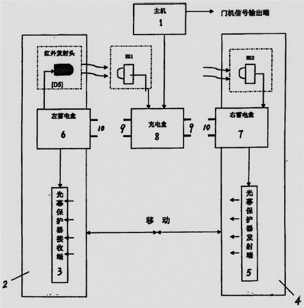 Circuit structure of light curtain wireless connection device