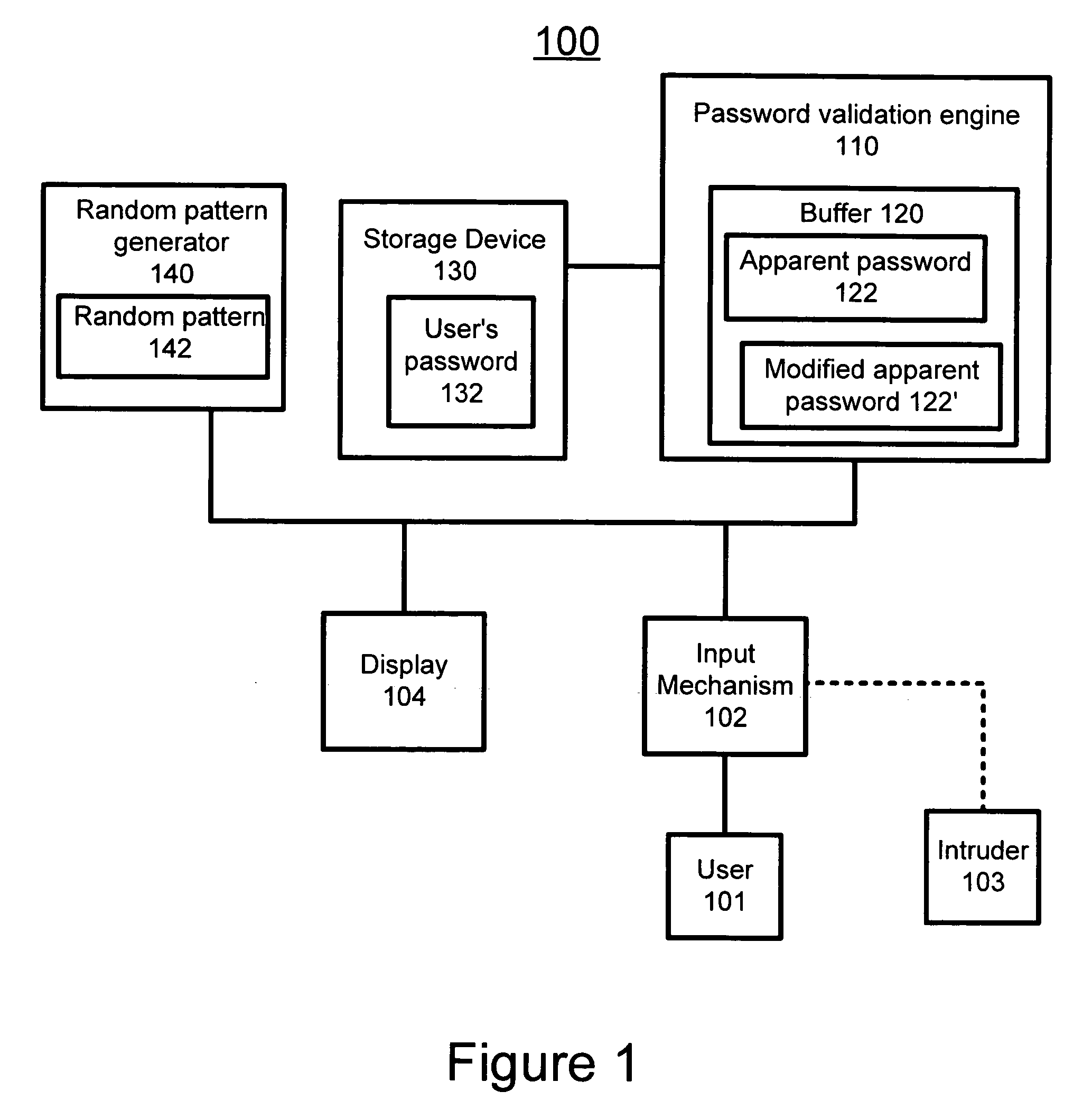 Method and system for protecting a user's password