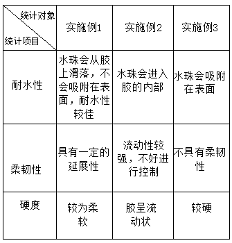 Single-component polyurethane adhesive and preparation method thereof