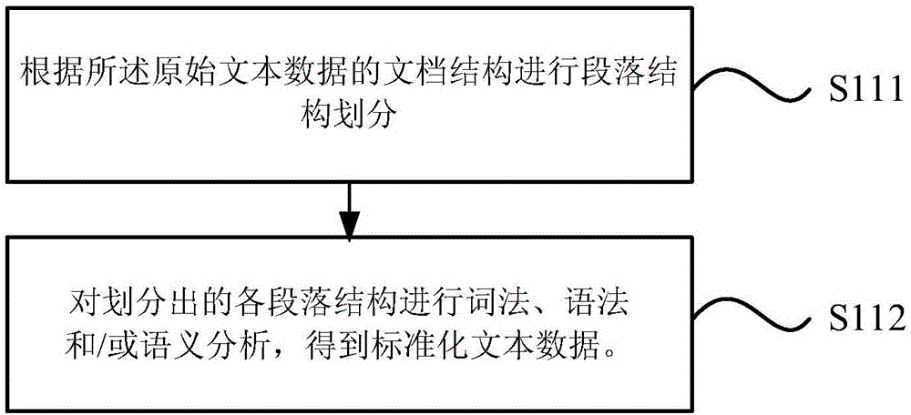 Knowledge graph generating method and device