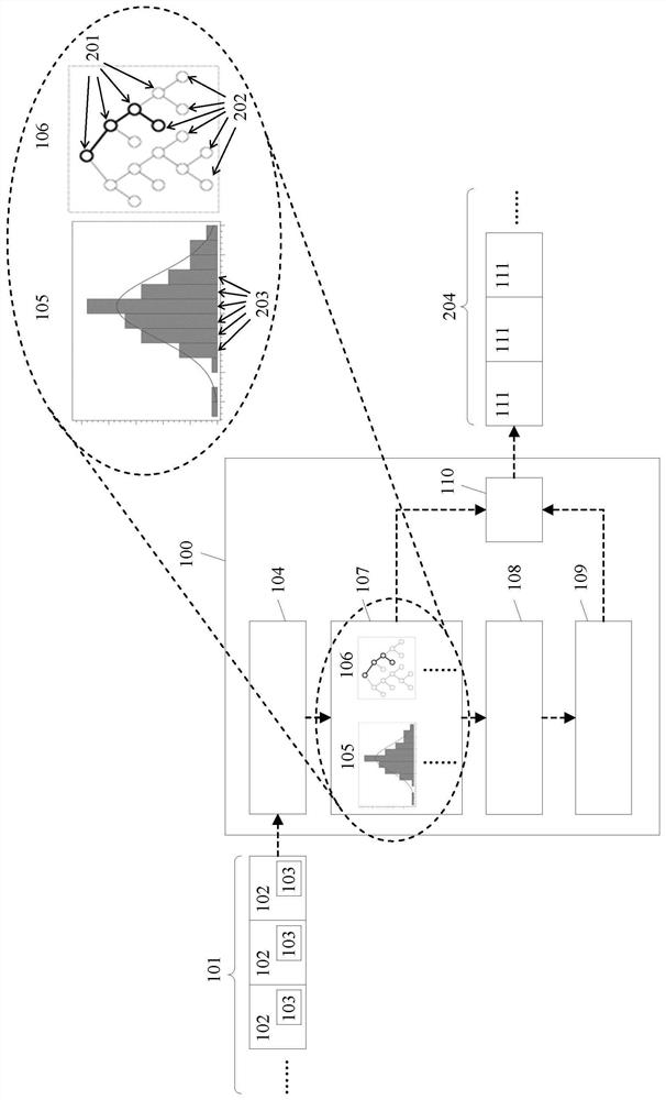 Device and method for anomaly detection on an input stream of events