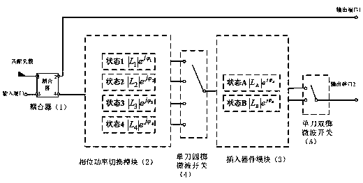 Six-port microwave reflectometer self-calibration device and using method thereof