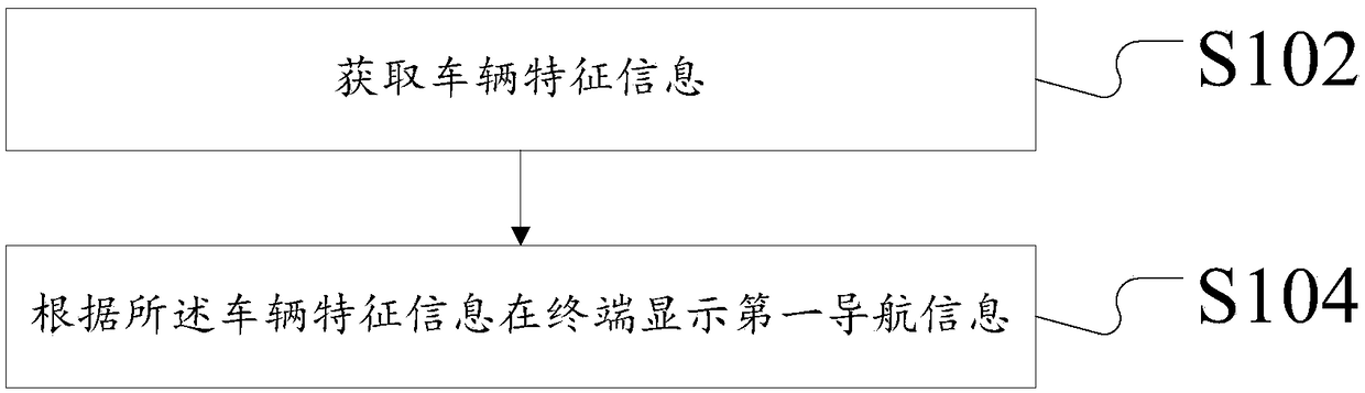 Navigation information processing method and device and virtual reality head-up display device