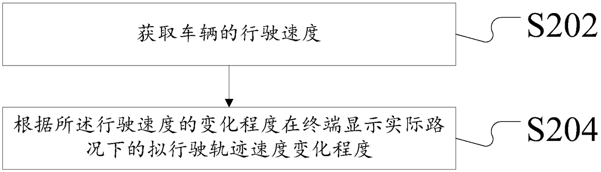 Navigation information processing method and device and virtual reality head-up display device