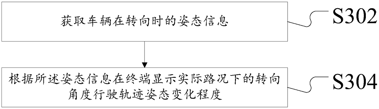 Navigation information processing method and device and virtual reality head-up display device