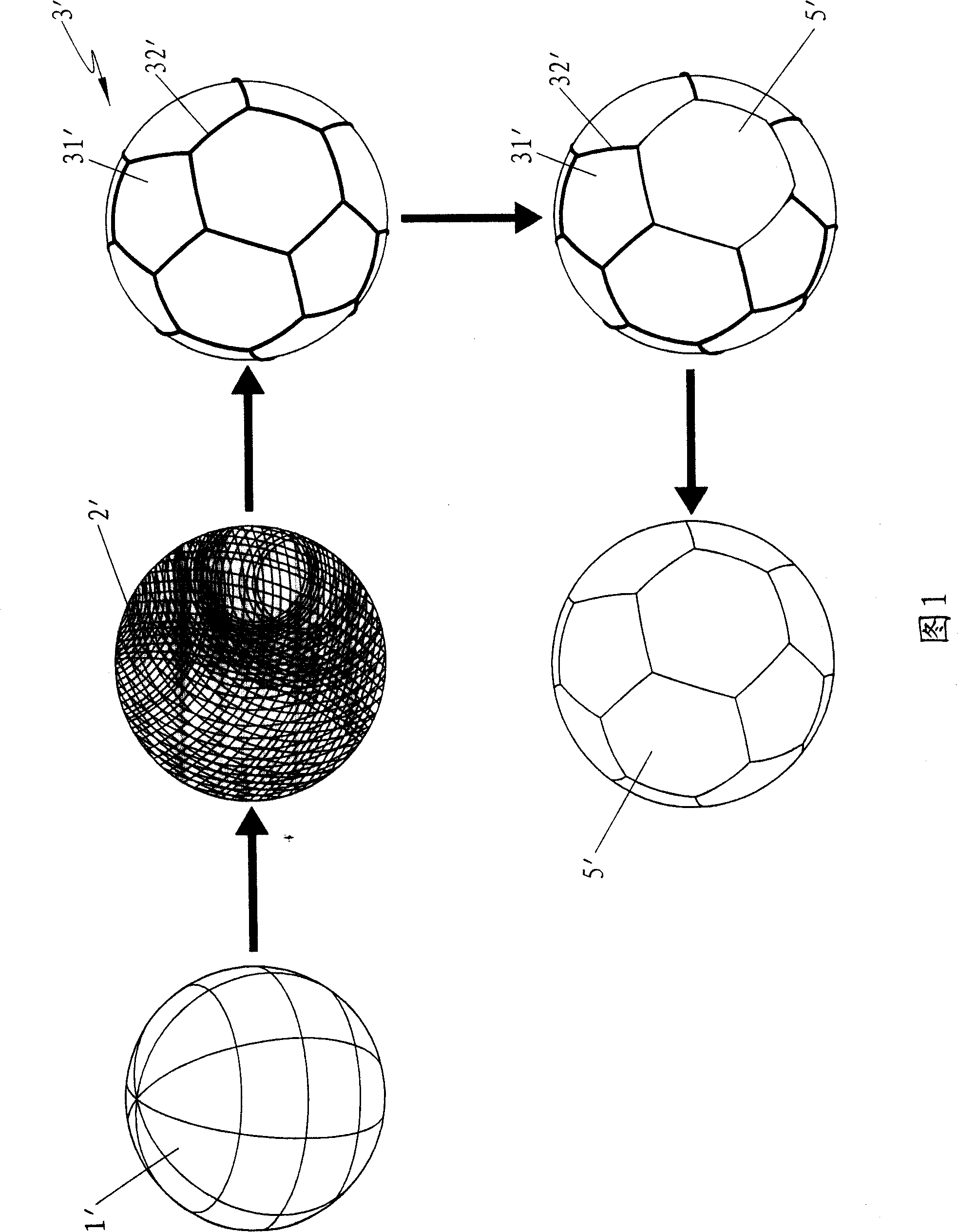 Leather ball producing technique