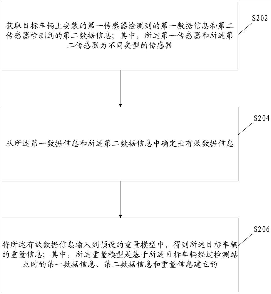 Vehicle detection method and device, storage medium and electronic device