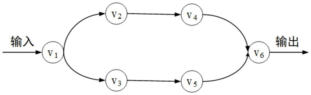 Mobile user deep neural network calculation unloading time delay minimization method