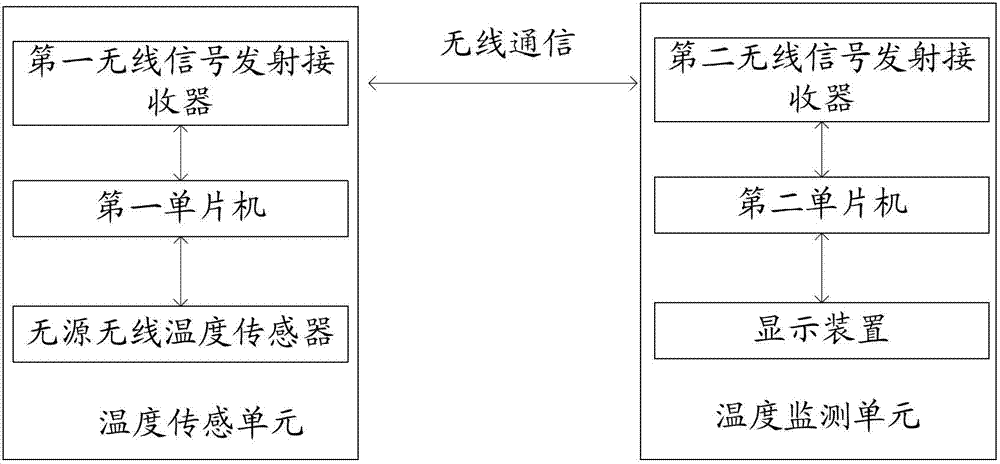 Temperature monitoring system of electrical device connector