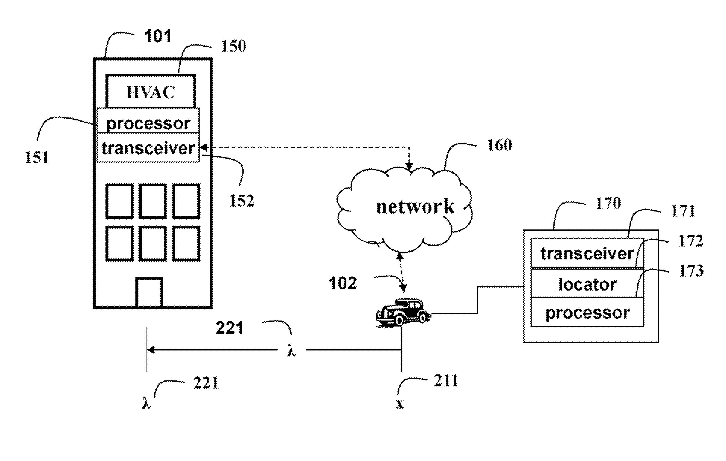 HVAC control system