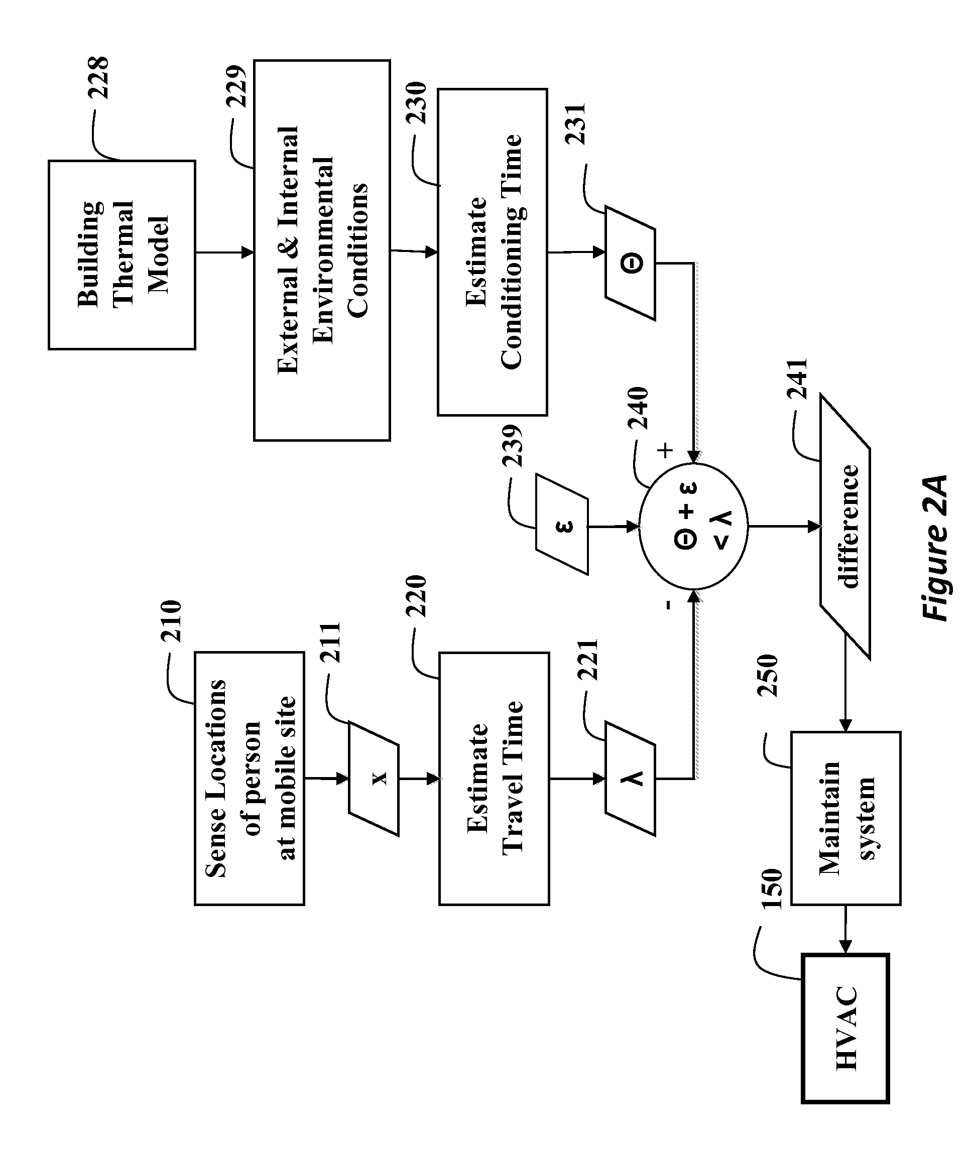 HVAC control system