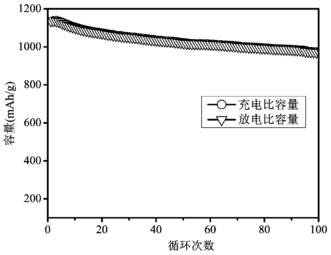 A zinc sulfide nanobelt, its preparation and its application in the preparation of cathode materials for lithium-sulfur batteries