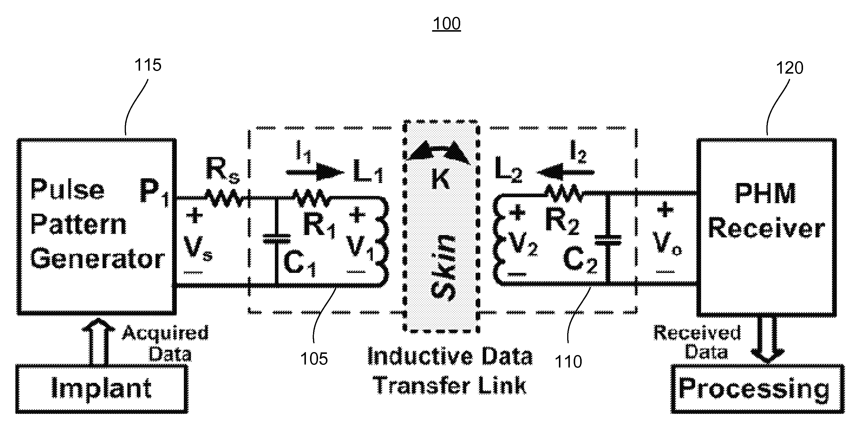 Pulse Harmonic Modulation Systems And Methods