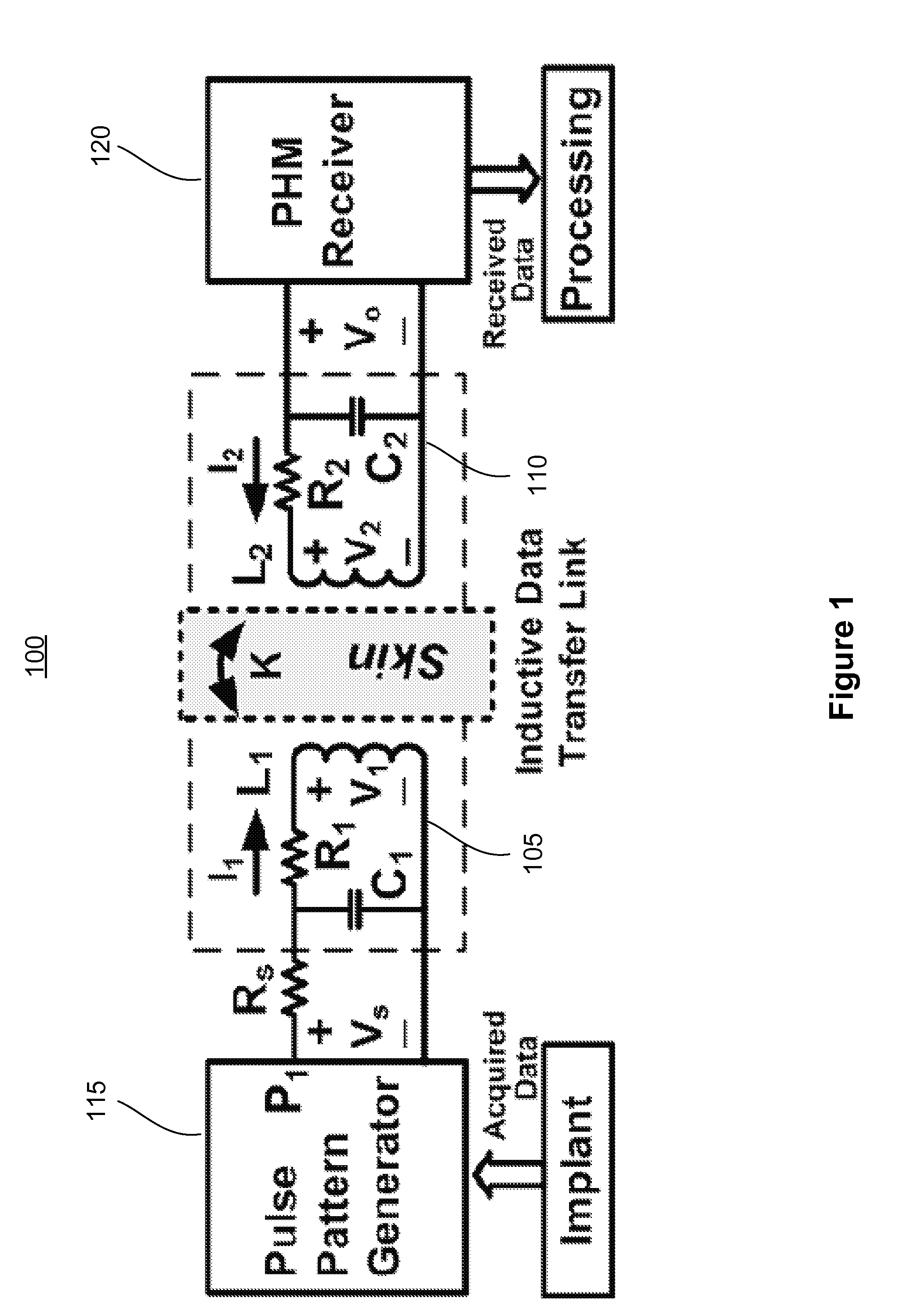 Pulse Harmonic Modulation Systems And Methods