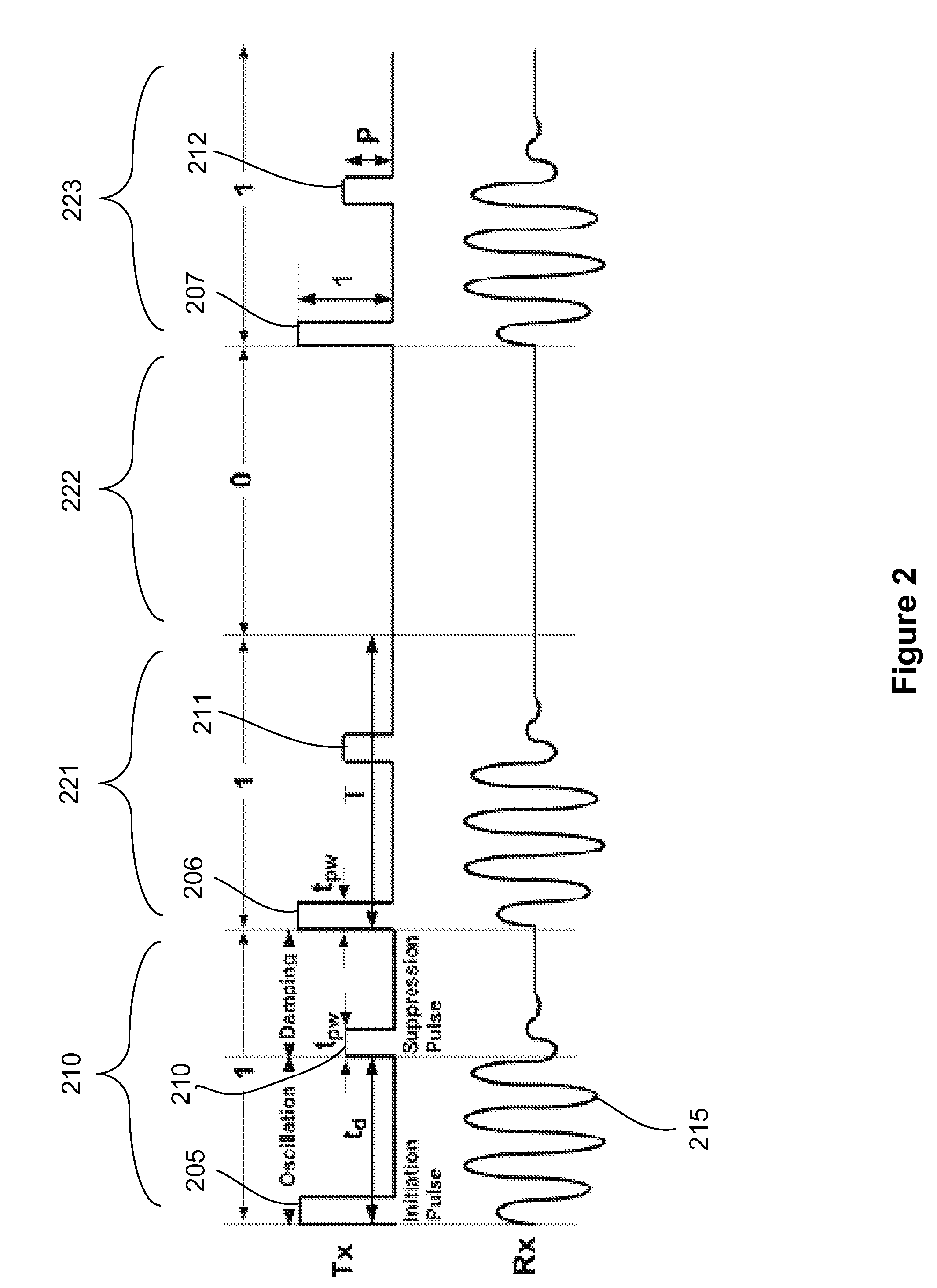 Pulse Harmonic Modulation Systems And Methods