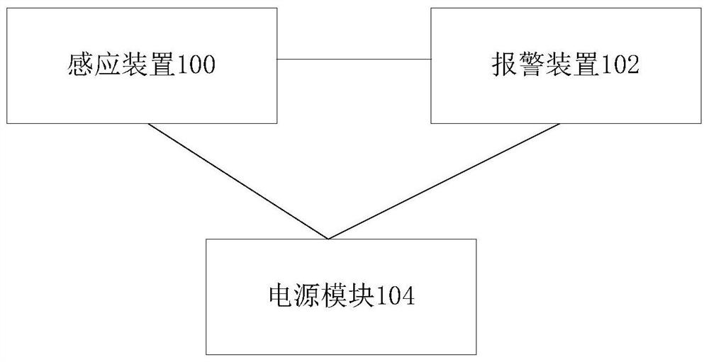 Anti-collision alarm equipment of power transmission tower and anti-collision alarm method of power transmission tower