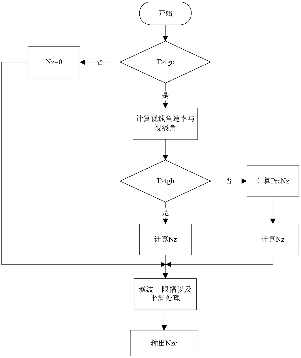 A lateral guidance method applied under the condition of large landing angle