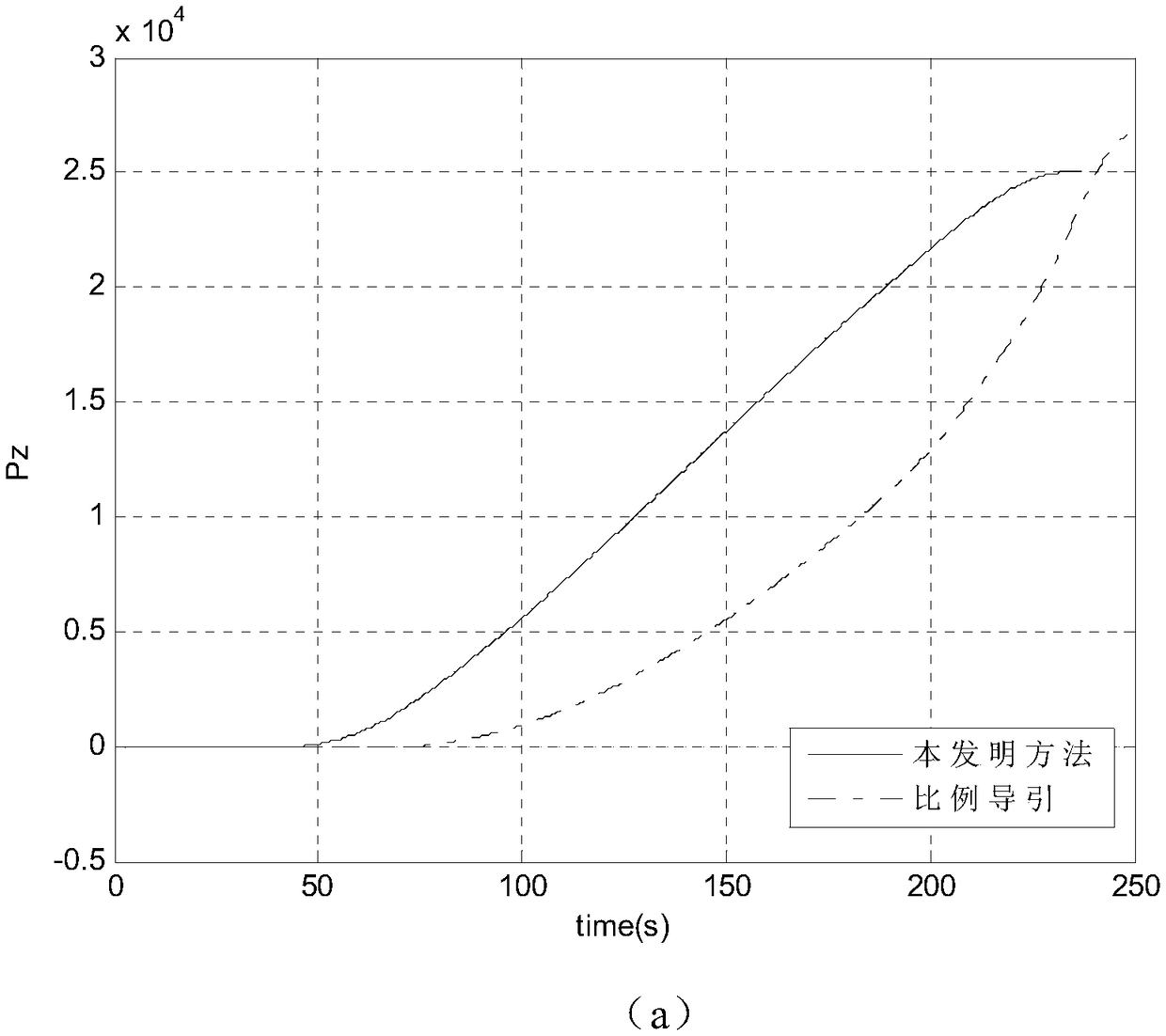 A lateral guidance method applied under the condition of large landing angle