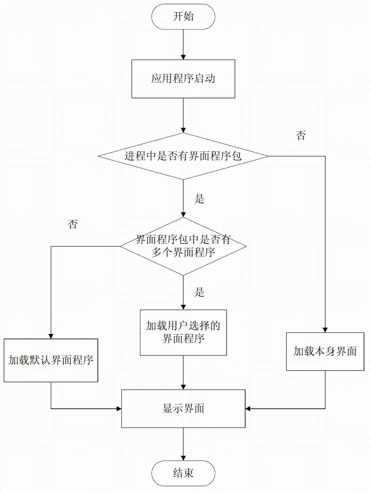 Display method of television graphical interface