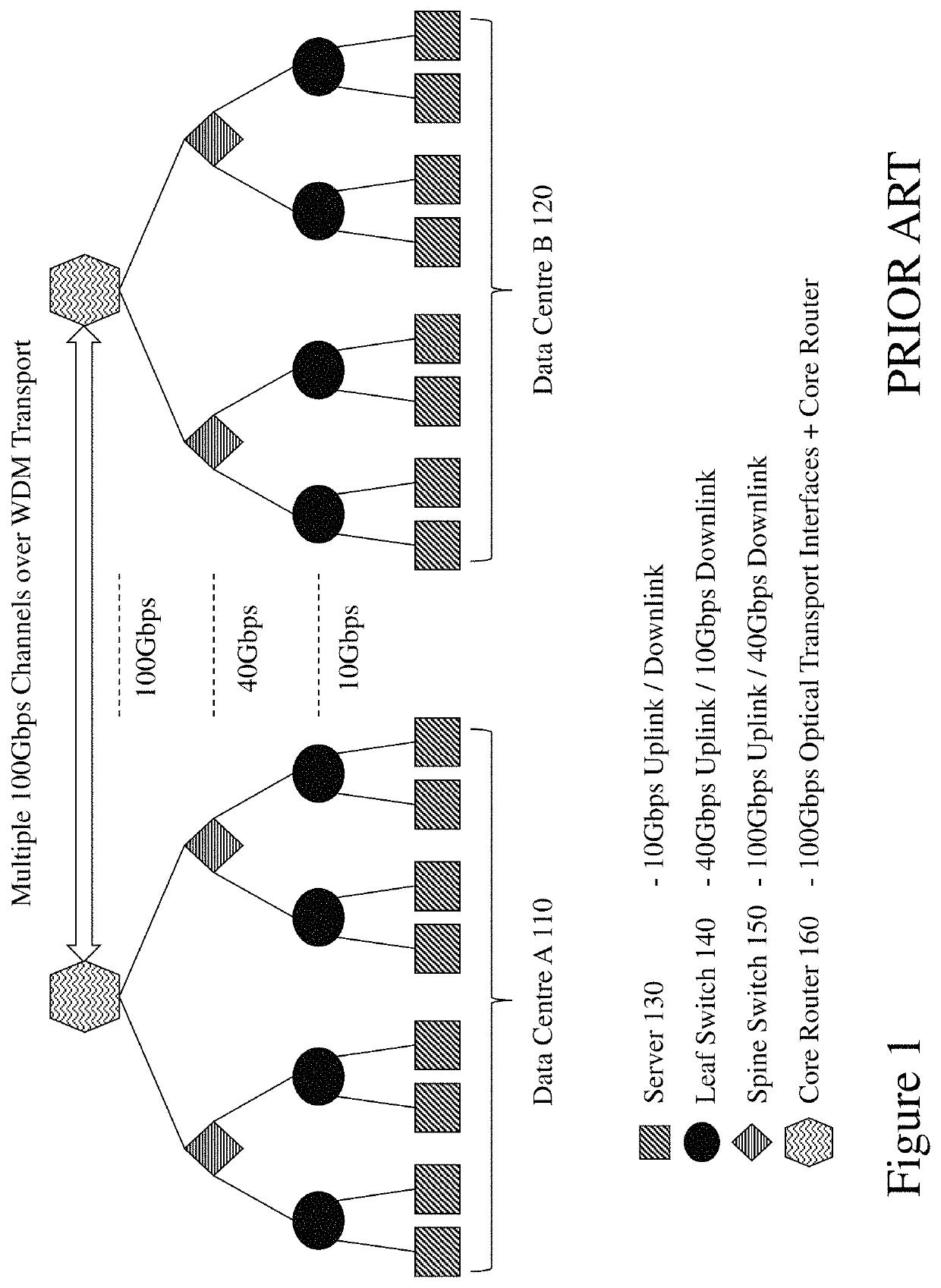 Remote data multicasting and remote direct memory access over optical fabrics