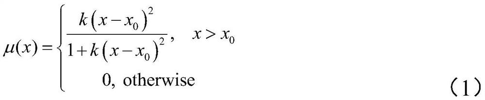 Steam turbine generator set vibration fault diagnosis method and device, and computing equipment